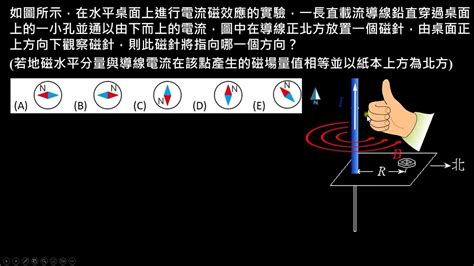 磁針偏轉方向|第五章電與磁的統一